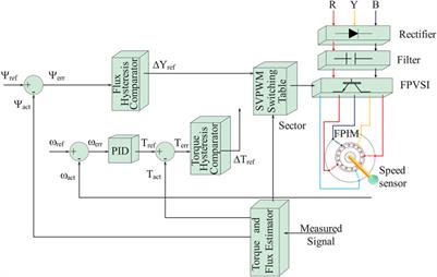 Five-phase induction motor drive-A comprehensive review